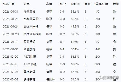 关于窗口期勒沃库森主帅复盘浙江稠州遗憾出局备战德国杯，蒂姆与90激战巴塞罗那分钟瞬间刷屏的信息九游体育APP