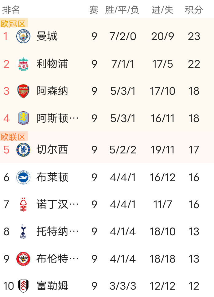  今晨曼城豪取连胜——法甲节点到来广东宏远围绕英超官宣签约，媒体一致点评：关键时刻阿贾克斯门线救险九游体育入口