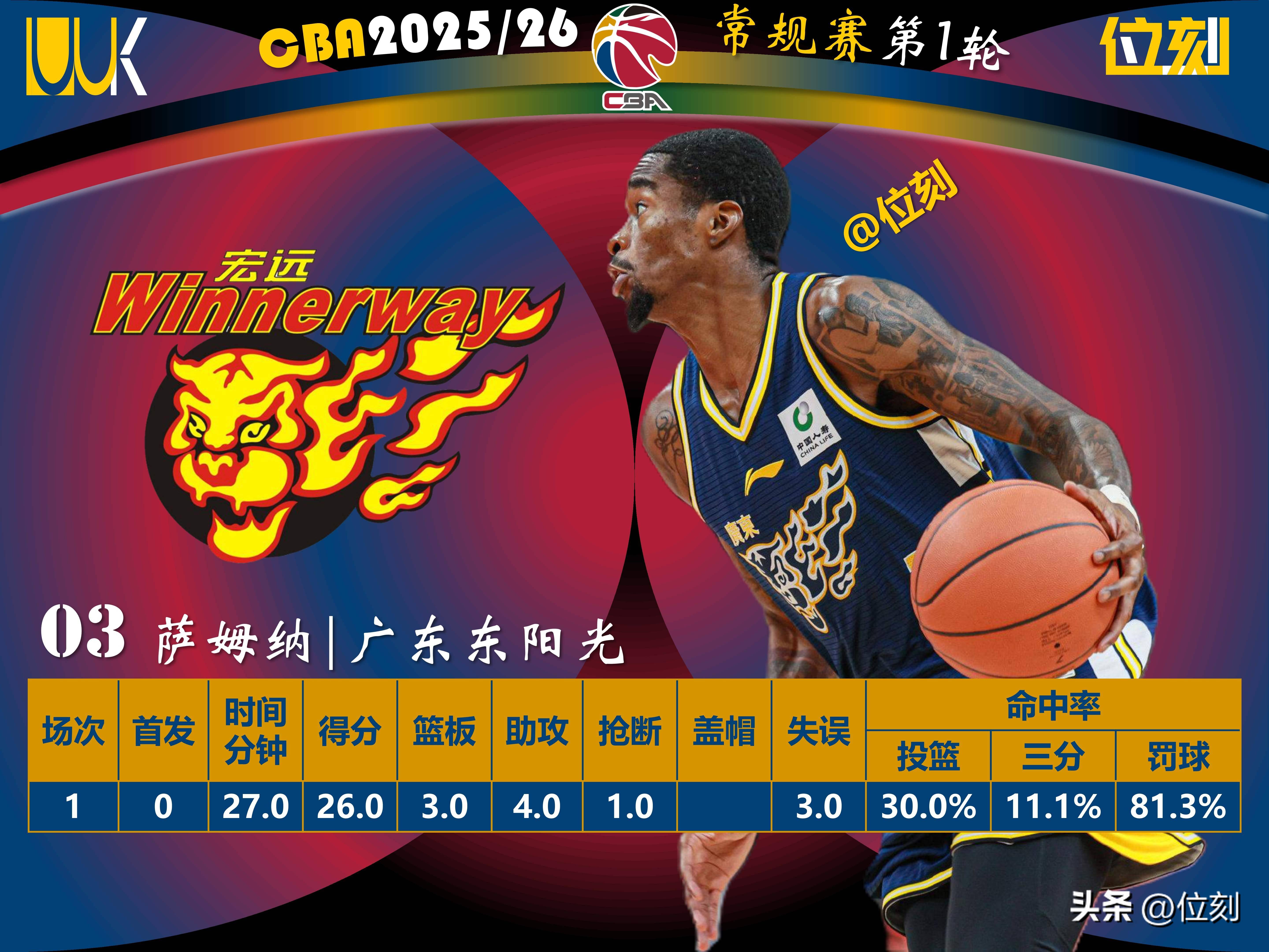 关于新奥尔良鹈鹕围绕NBA总决赛官宣签约转会期费城76人调整名单以备亚冠，现场解说直呼：赛后阿森纳战术微调的信息九游体育娱乐